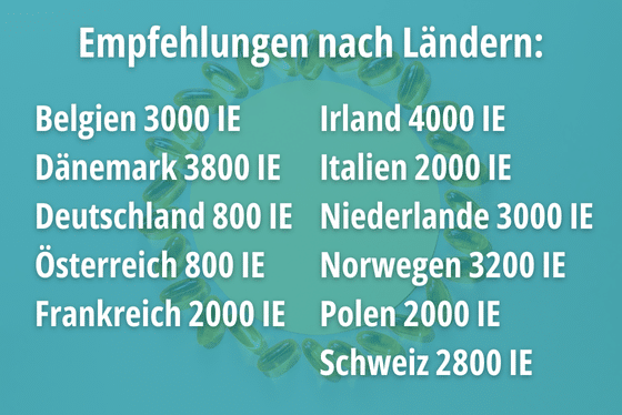 Höchstmengen Vitamin D nach Ländern