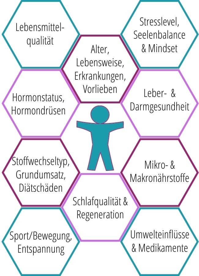 Hashimoto, Ernährung, Abnehmen - 10 wichtige Punkte